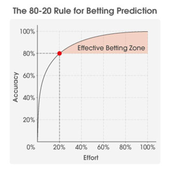 in-article-using-the-pareto-principle-in-betting-graph2.jpg
