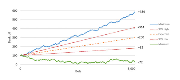 in-article-edge-variance-in-betting-2-hero.jpg