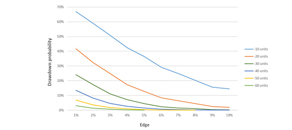 in-article-edge-variance-in-betting-5-hero.jpg