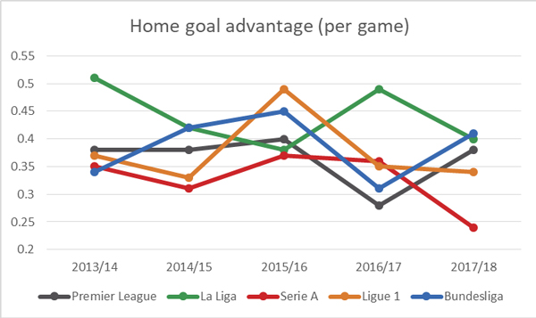 home-goal-advantage-per-game.jpg