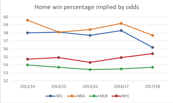 home-win-implied-by-odds-other.jpg