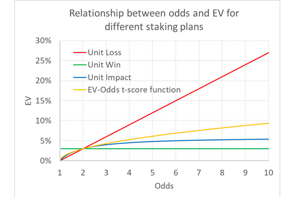 In-Article-5-How-much-do-stake-with-an-unknown-edge.jpg