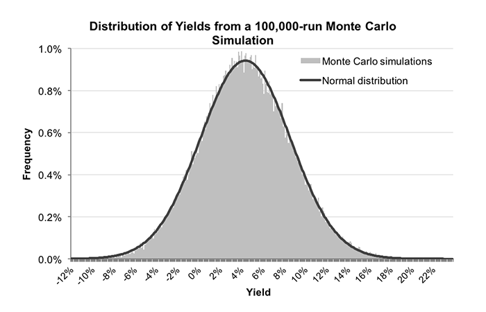 monte-carlo-image-4.png