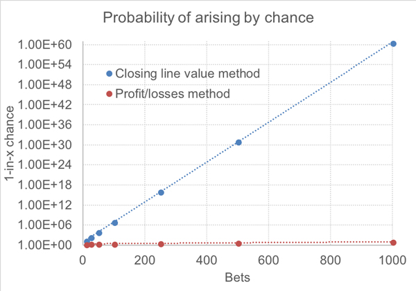 in-article-closing-line-bettor-skill-2.jpg