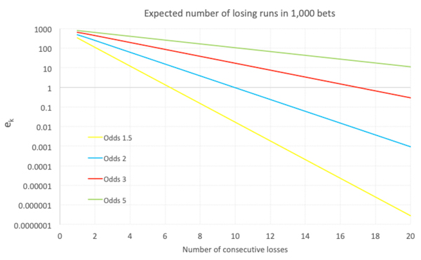 losing-runs-in-article1.jpg